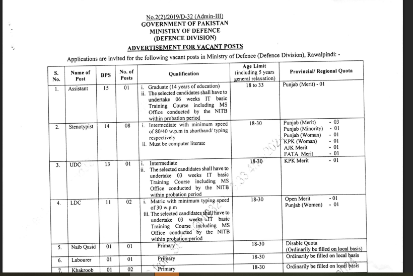 Ministry of Defence Jobs