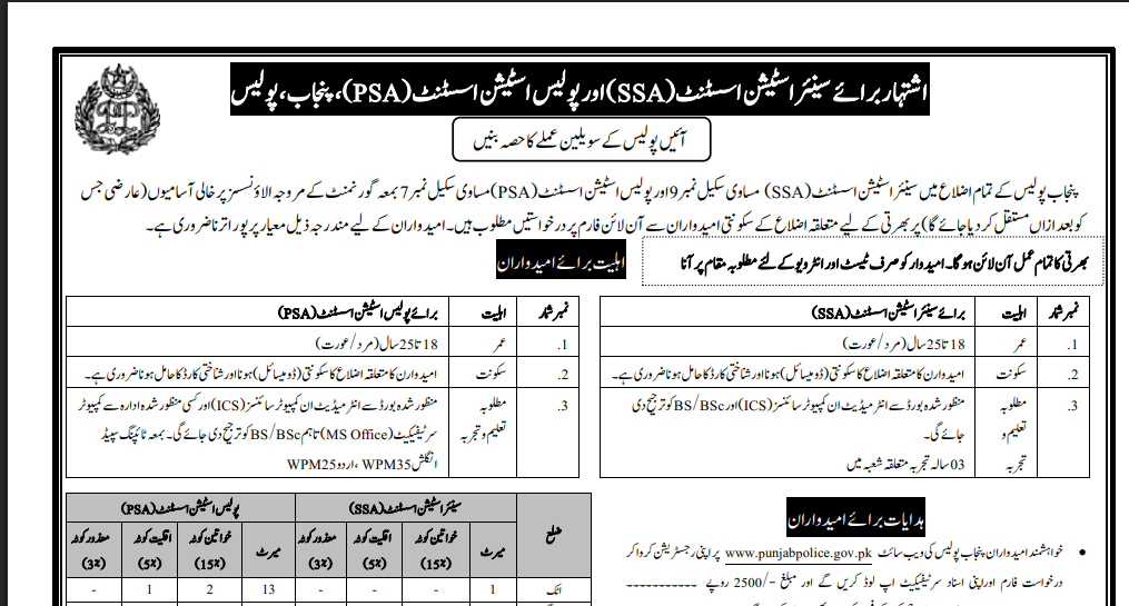 Punjab Police New Jobs